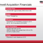 GWW - Cromwell Acquisition Financials