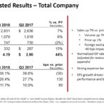 GWW - Q3 2018 Adjusted Results