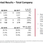 GWW - Q3 2018 Reported Results