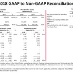 GWW - Q3 2018 and 2017 GAAP to Non-GAAP Reconciliations