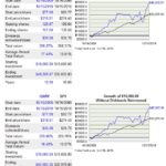 GWW vs SPY - 10 year performance