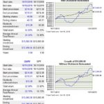 GWW vs SPY - 2 year performance