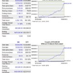 MA - MA vs S&P500 return comparison from date of IPO May 25 2006