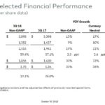 MA Q3 2018 Financial Performance