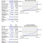 MA vs SP500 10 year return comparison