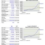 MA vs SP500 5 year return comparison