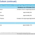 MCO - 2018 Outlook - October 26 2018 (1)