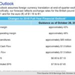 MCO - 2018 Outlook - October 26 2018