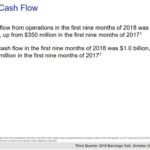 MCO - Q3 2018 Free Cash Flow