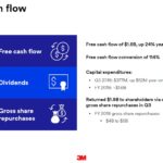 MMM - Q3 2018 Cash Flow