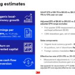 MMM - Q3 2018 Planning Estimates