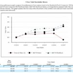 OMI - 5 Year Total Shareholder Return