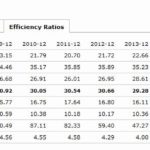 OMI - Efficiency Ratios