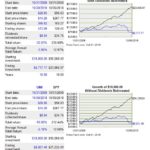 OMI vs SP500 10 year return comparison