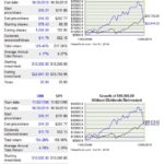 OMI vs SP500 20 year return comparison