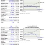 OMI vs SP500 5 year return comparison