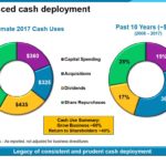 PPG - Balanced Cash Deployment