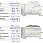 PPG vs SPY - 10 year performance