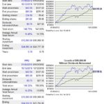 PPG vs SPY - 6.78 year performance