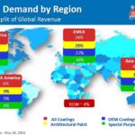 SHW - Coatings Demand By Region - 2015