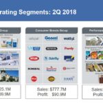 SHW - Operating Segments Q2 2018