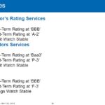 SHW - Ratings Agencies