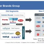 SHW - The Consumer Brands Group