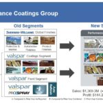 SHW - The Performance Coatings Group