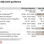 SPGI - 2018 Adjusted Guidance August 25 2018