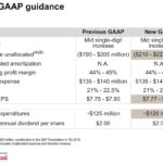 SPGI - 2018 GAAP Guidance August 25 2018