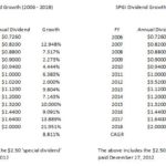 SPGI - Dividend Growth 2006 - 2018