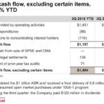 SPGI - Q3 2018 FCF