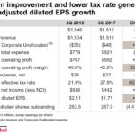 SPGI - Q3 2018 Financial Highlights 1