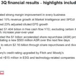 SPGI - Q3 2018 Financial Highlights