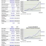 SPGI vs SP500 5 year return comparison