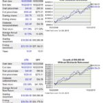 UTX vs SPY - 10 year performance