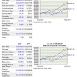 UTX vs SPY - 5 year performance