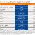 BDX - FY2018 Guidance and Actuals November 6 2018
