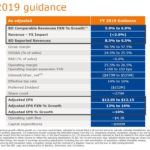 BDX - FY2019 Guidance November 6 2018