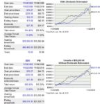 BDX vs PM Comparison 10 years