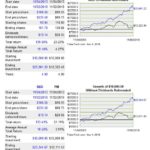 BDX vs PM Comparison 5 years