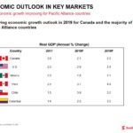 BNS - Economic Outlook in Key Markets Oct 15 2018