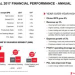 BNS - Fiscal 2017 FY Financial Performance