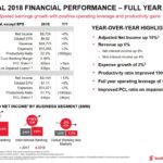 BNS - Fiscal 2018 FY Financial Performance