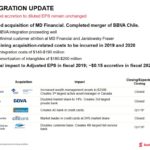 BNS - Integration Update