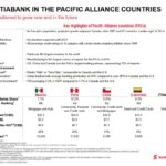 BNS - Pacific Alliance Countries