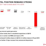 BNS - Strong Capital Position