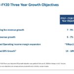 BR - FY2017 - FY2020 3 Year Growth Objectives