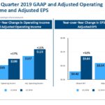 BR - Q1 2019 GAAP and Adjusted Operating Income and Adjusted EPS