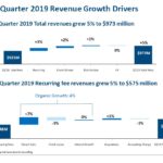 BR - Q1 2019 Revenue Growth Drivers